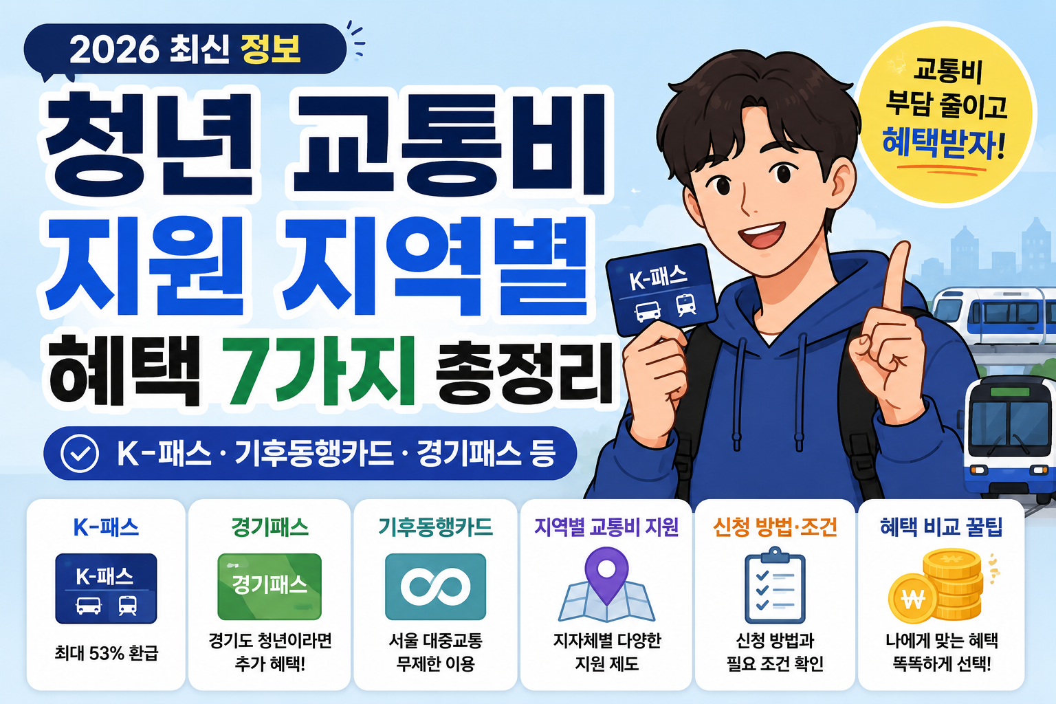 청년 교통비 지원 지역별 혜택 7가지 총정리