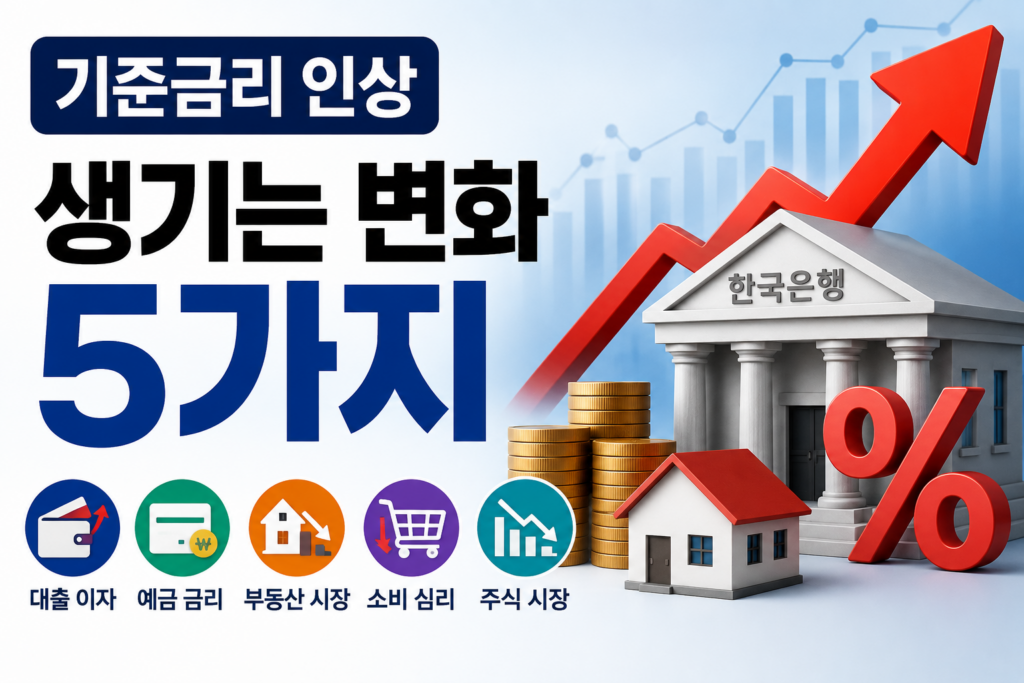 기준금리 인상되면 생기는 변화 5가지